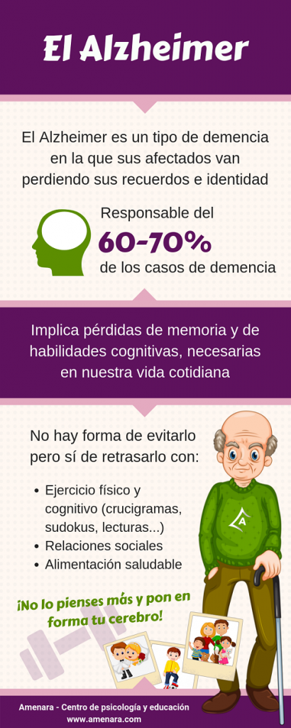 ¿Qué se puede hacer para retrasar el Alzheimer?