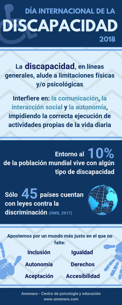 Día Internacional de la Discapacidad