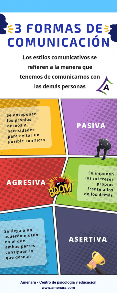 3 formas de comunicación