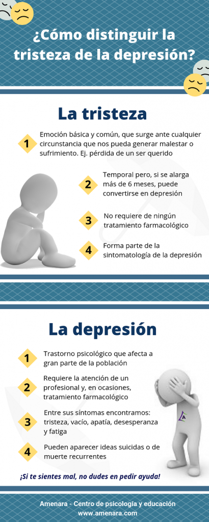 ¿Cómo distinguir la tristeza de la depresión?