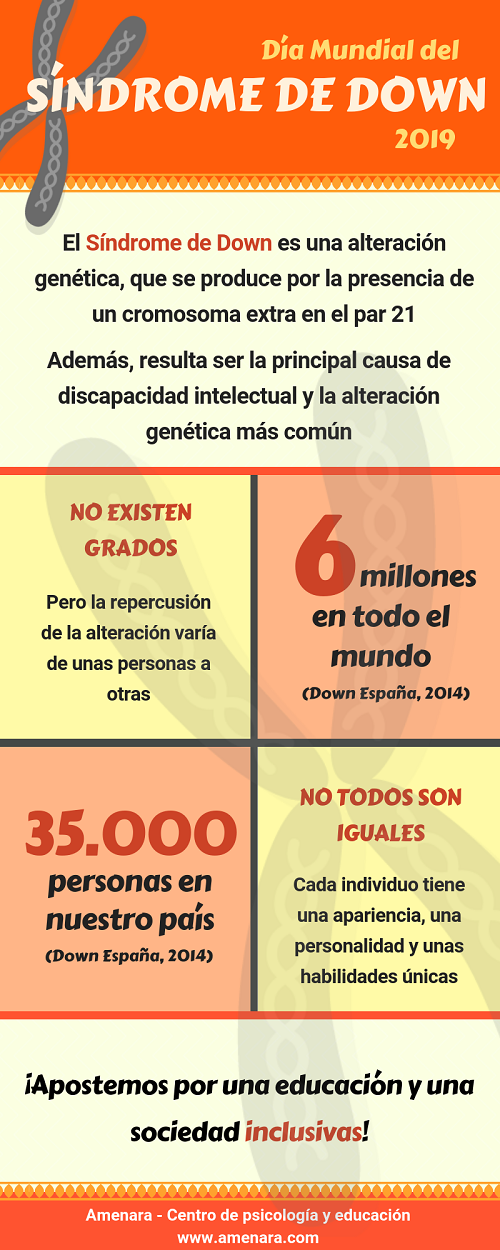 Síndrome de Down en Paracuellos de Jarama y Miramadrid