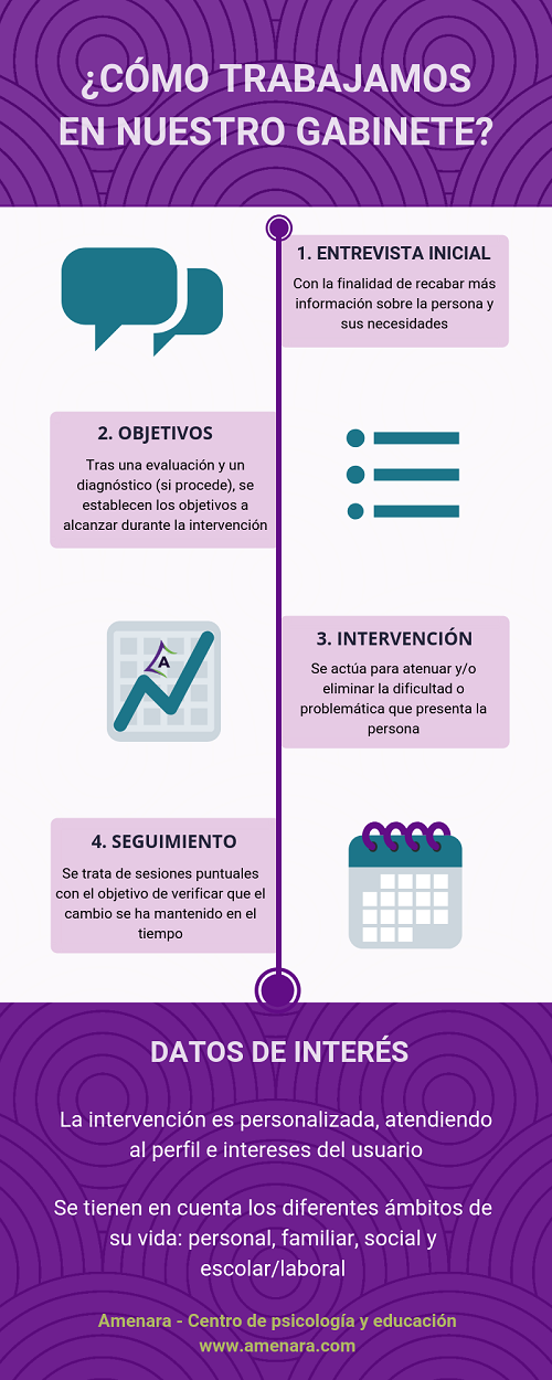 Metodología de trabajo en Amenara